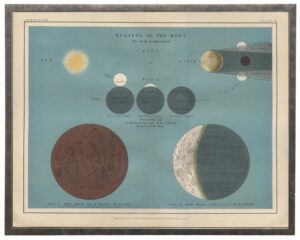 Ocean Blue Astronomy Plate VI of Moon Eclipse