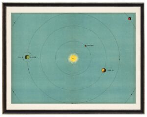 Vintage turquoise map with the sun and planets