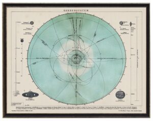 Vintage solar system map
