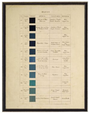 Vintage descriptive handwritten color chart of blues