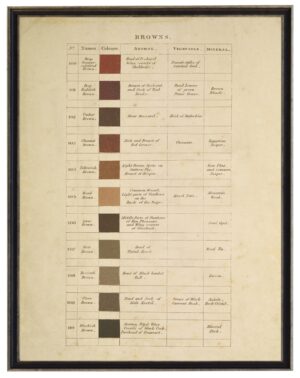 Vintage descriptive handwritten color chart of browns