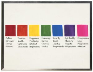 Emotion color series chart