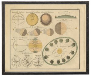 Planets Print IV