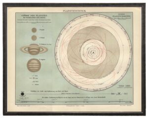 Planet System Print
